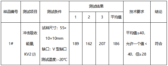 Q355ND钢板成分分析