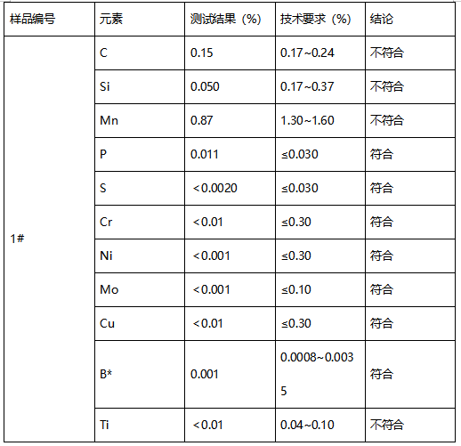 钢结构大六角高强度螺栓成分分析