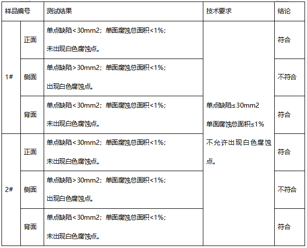 RBC散热器中性盐雾测试