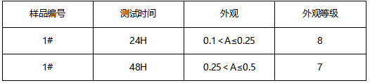 项链中性盐雾测试