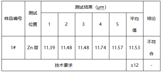 铝材镀锌层厚度