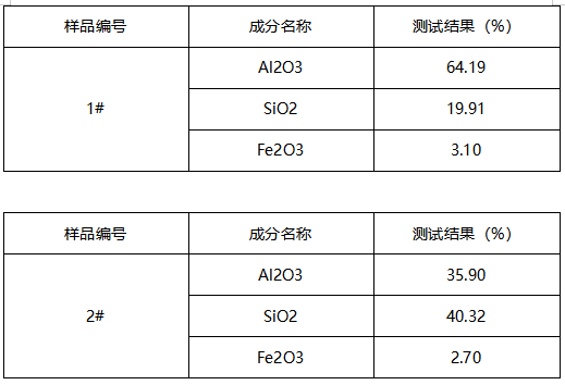 喷涂料成分分析