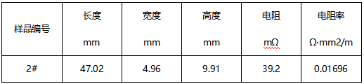 T2紫铜板成分分析