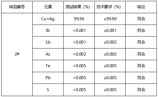 T2紫铜板成分分析