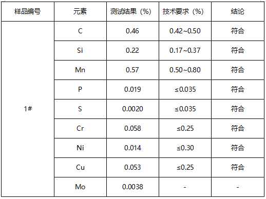 螺栓牌号鉴定GB/T 699-2015