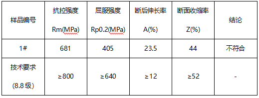 螺栓牌号鉴定GB/T 699-2015
