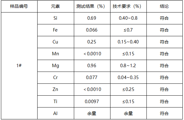 铝合号判定GB/T 3190-2008