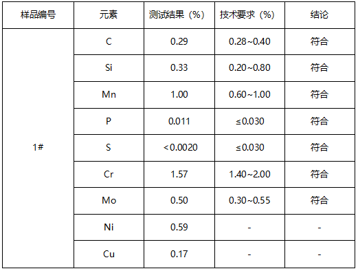 P20模具钢牌号鉴定