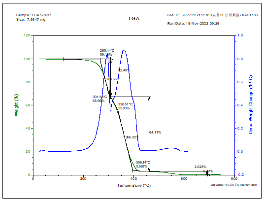 泡沫橡胶聚合物热重分析-成分检测