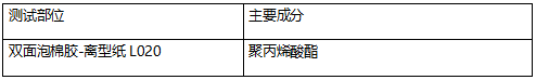 双面泡棉胶-离型纸聚丙烯酸酯橡胶成分分析