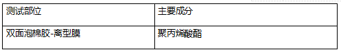 双面泡棉胶-离型膜橡胶成分分析