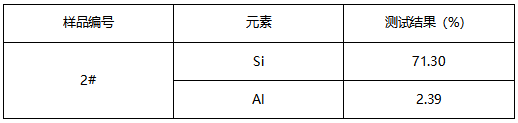 硅铁成分分析