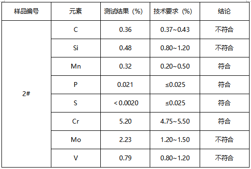 8407钢材成分分析