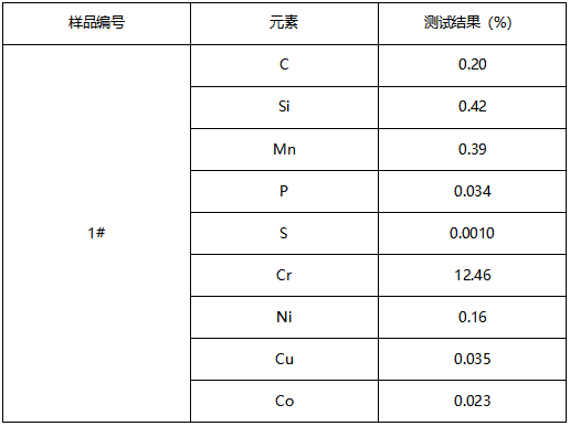 弹簧座不锈钢成分分析