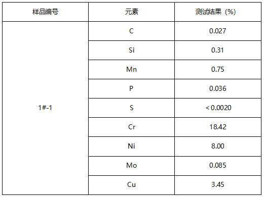 不锈钢抽芯铆钉成分分析