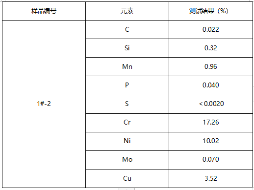 不锈钢抽芯铆钉成分分析