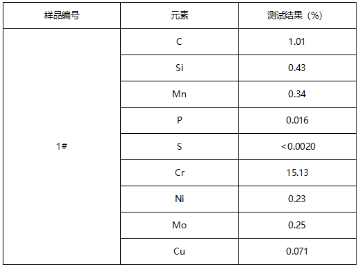 不锈钢金属成分分析-维氏硬度