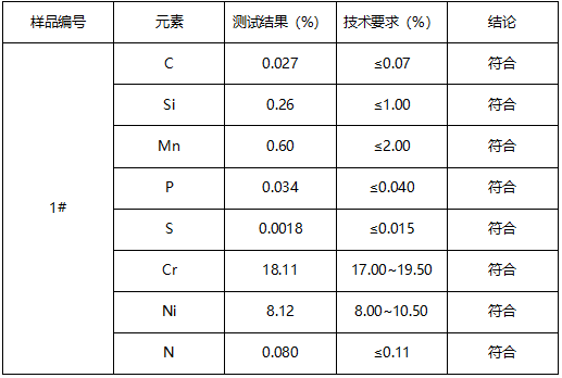 不锈钢管成分分析GB/T 11170-2008