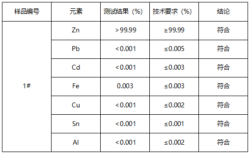 锌丝成分分析