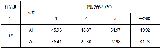 彩钢板成分分析