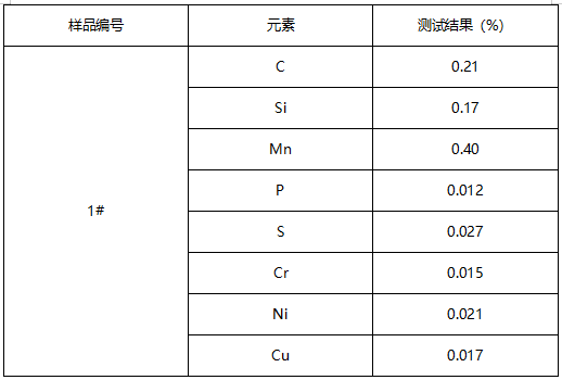 膨胀螺丝金属成分分析