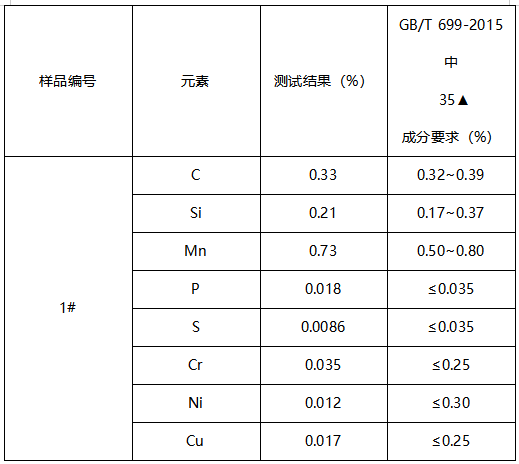 螺栓成分分析GB/T 4336-2016