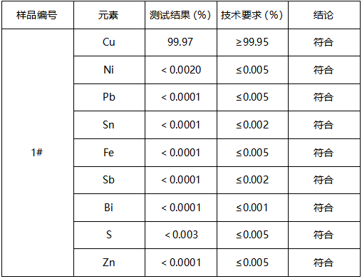 TU2铜丝成分分析