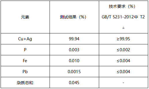 铜管成分分析-牌号鉴定