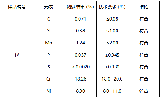 304不锈钢按制弹簧牌号鉴定