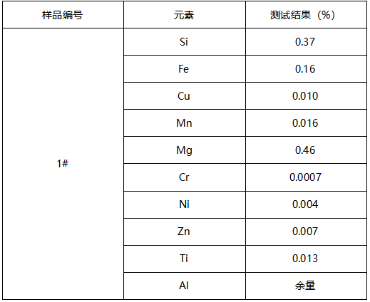铝合金成分分析GB/T 7999-2015