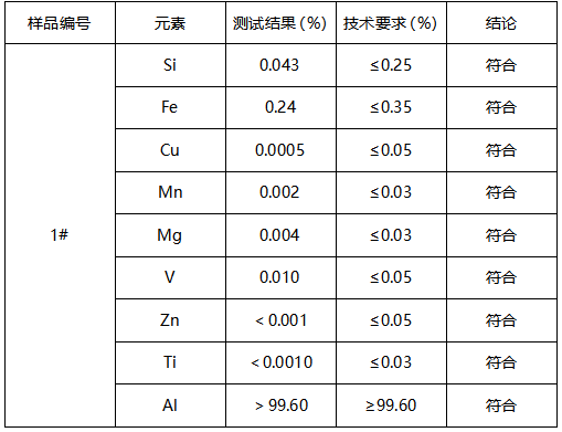 车辆铝涂层铝板牌号判定