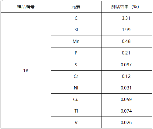 灰铁成分分析