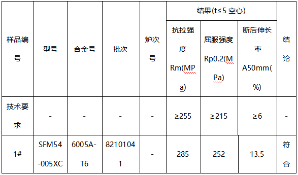 6005A铝型材成分分析