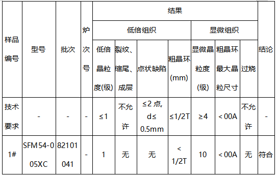 6005A铝型材成分分析