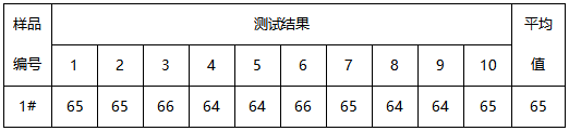 内折棚边框铝合号鉴定-巴氏硬度