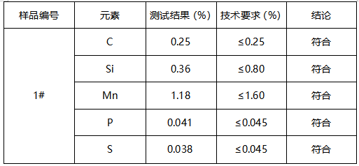 热轧带肋钢筋成分分析