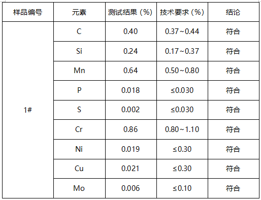 40Cr圆钢牌号鉴定