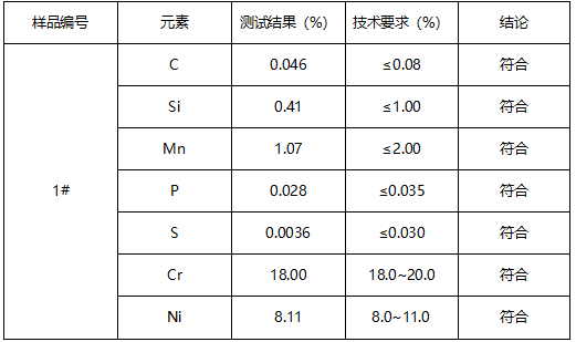 不锈钢管成分分析