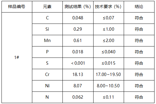 不锈钢管成分分析