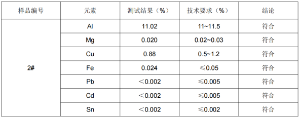 锌合金5#成分分析