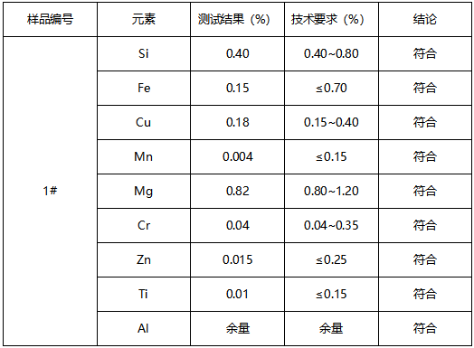 6061铝合金鉴定牌号GB/T 3190-2008