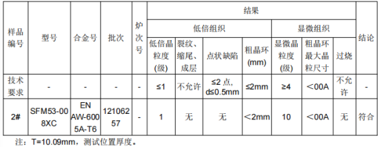 枕梁铝型材成分分析