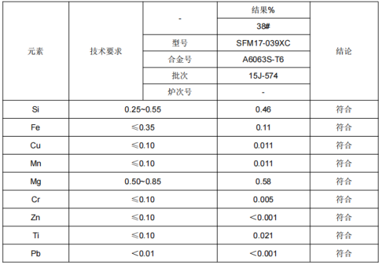 无缝铝管φ25铝合金成分检测