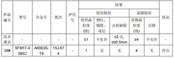 无缝铝管φ25铝合金成分检测