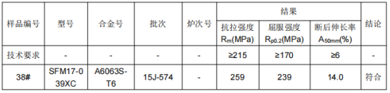 无缝铝管φ25铝合金成分检测