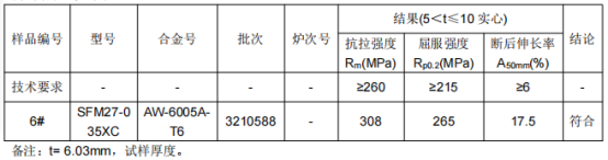 铝型材安装座金属铝成分分析