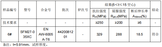 动车安装座铝合金成分检测