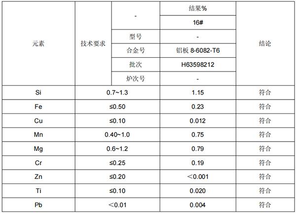 北京铝板成分分析-铝板牌号检测
