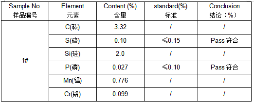 GH190皮带轮化学成分分析