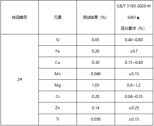 铝合金推荐牌号